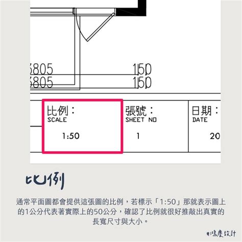 平面圖窗戶尺寸標示|平面圖一看就上手